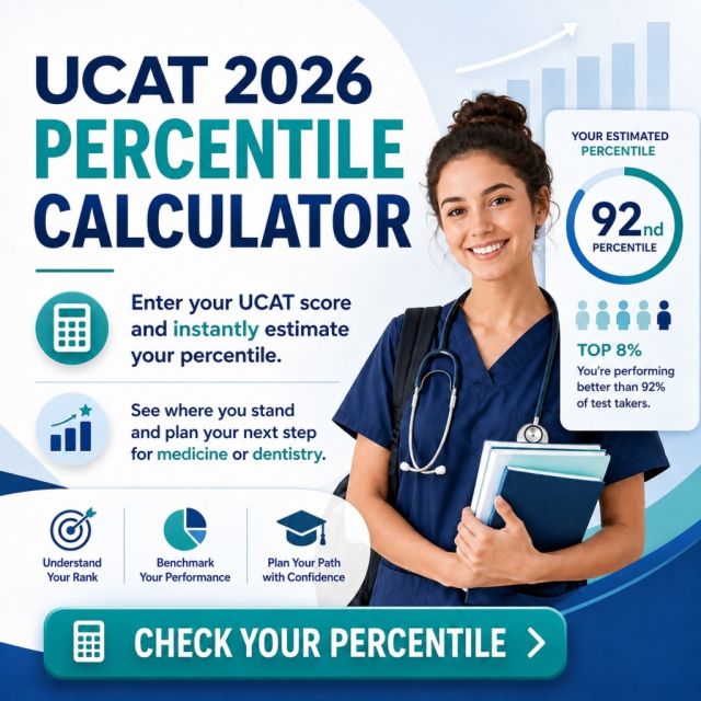 UCAT ANZ Test Statistics 2019–2025: Score Trends & Analysis for UCAT 2026
