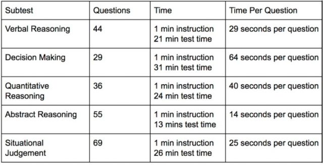UCAT Preparation During Summer Holidays