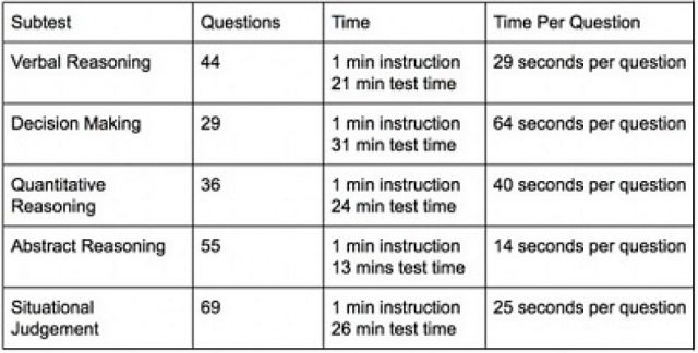 UCAT 2022 Date and UCAT Preparation Courses