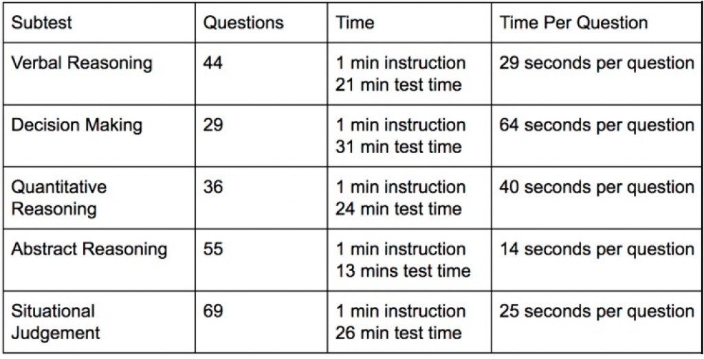 ucat-preparation-during-summer-holidays-nie-ucat-and-interview-preparation-experts